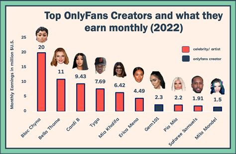 average income for onlyfans|OnlyFans Creators Are Revealing How Much They。